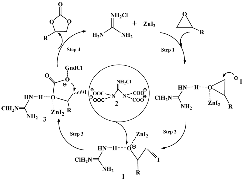 Catalysts 05 00119 g007 1024