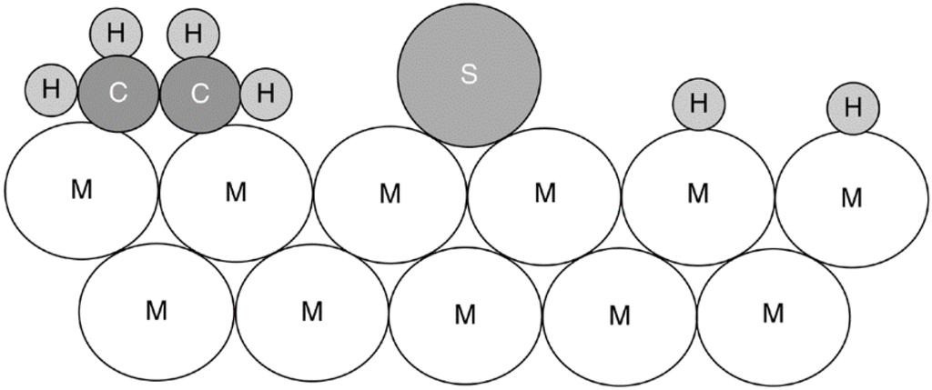 Catalysts 05 00145 g001 1024