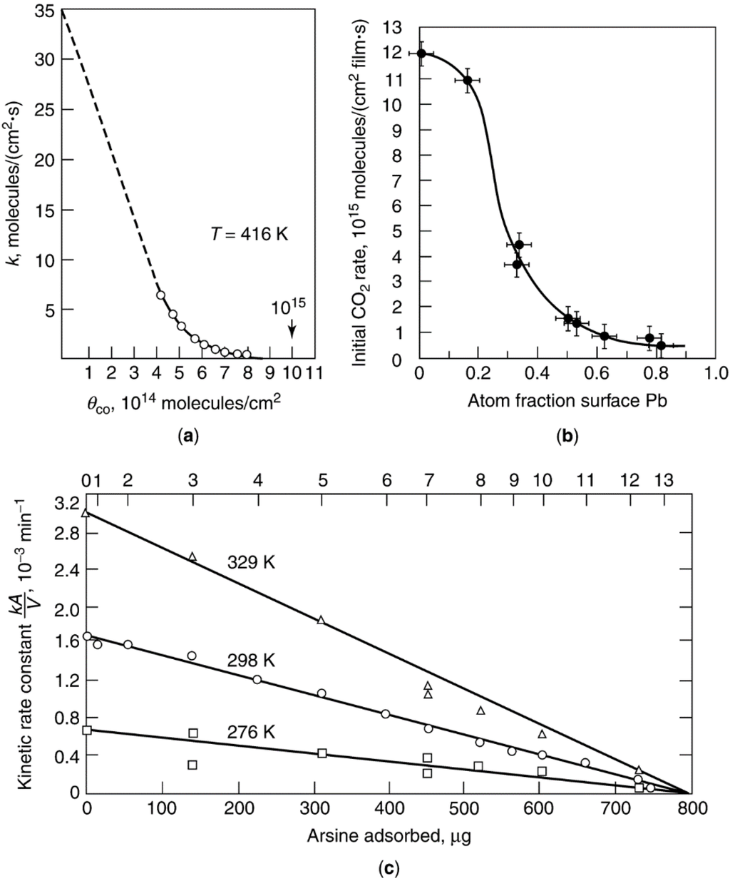 Catalysts 05 00145 g003 1024