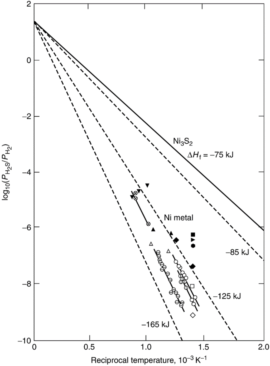 Catalysts 05 00145 g004 1024