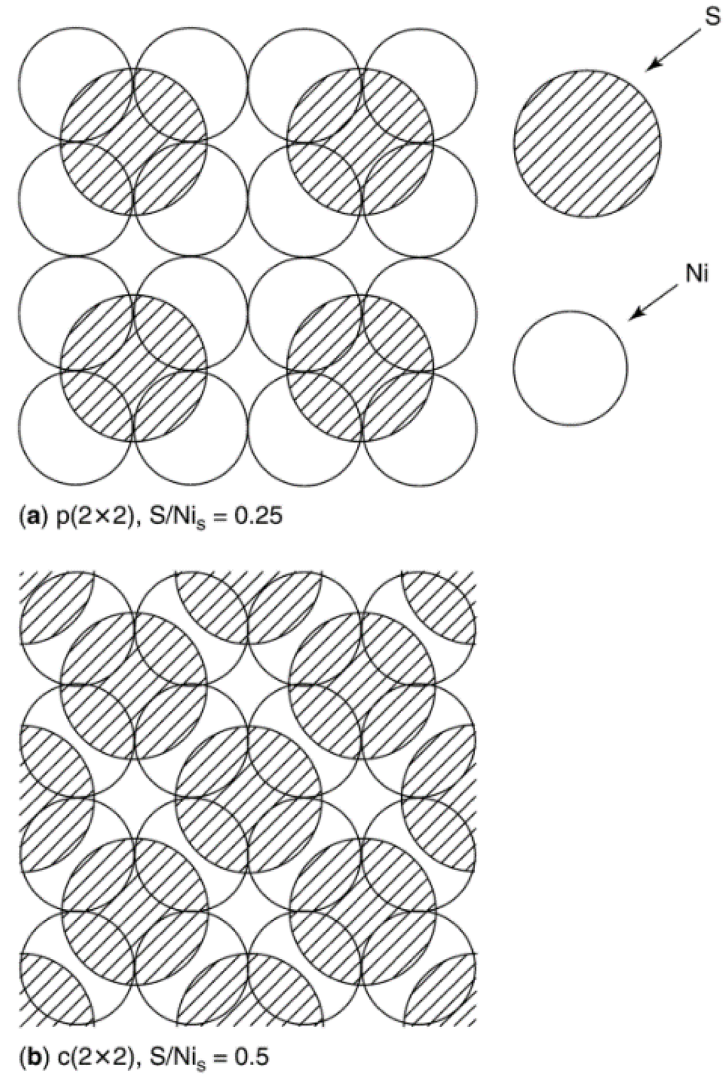 Catalysts 05 00145 g005 1024