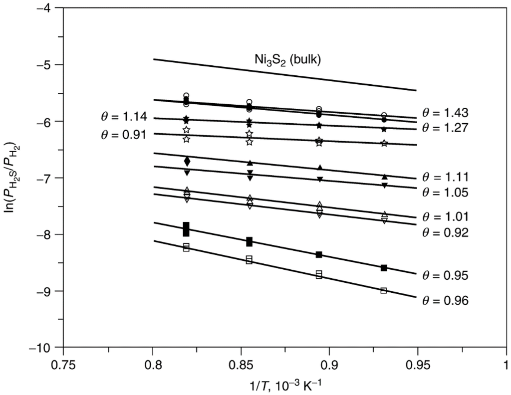 Catalysts 05 00145 g007 1024