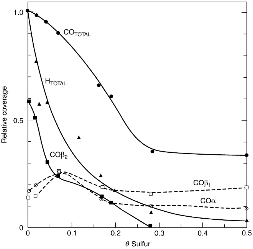 Catalysts 05 00145 g008 1024