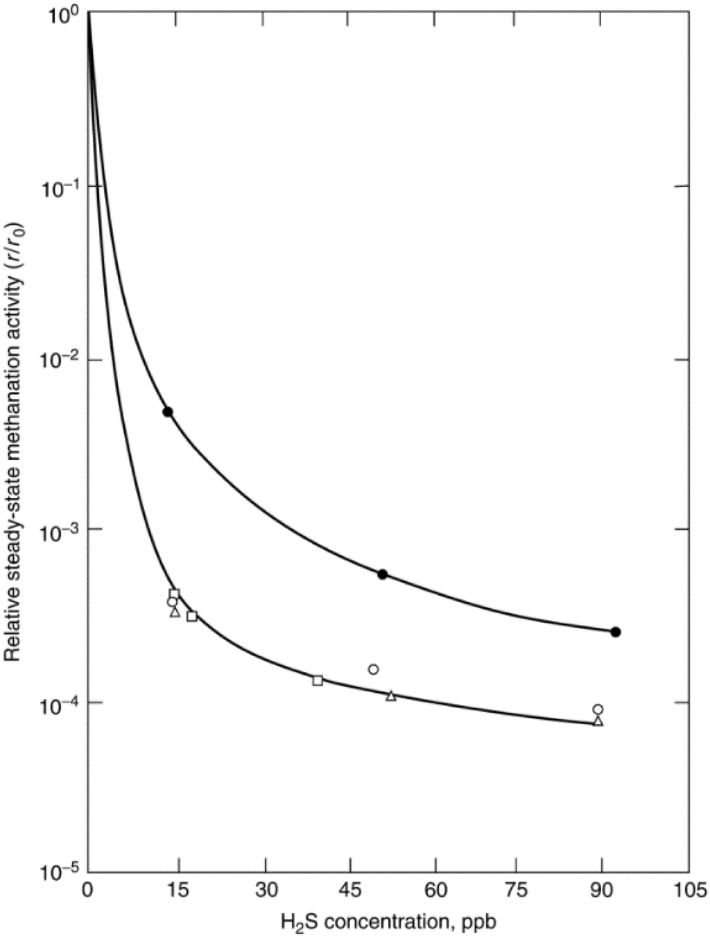 Catalysts 05 00145 g009 1024