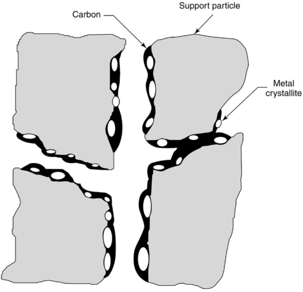 Catalysts 05 00145 g010 1024