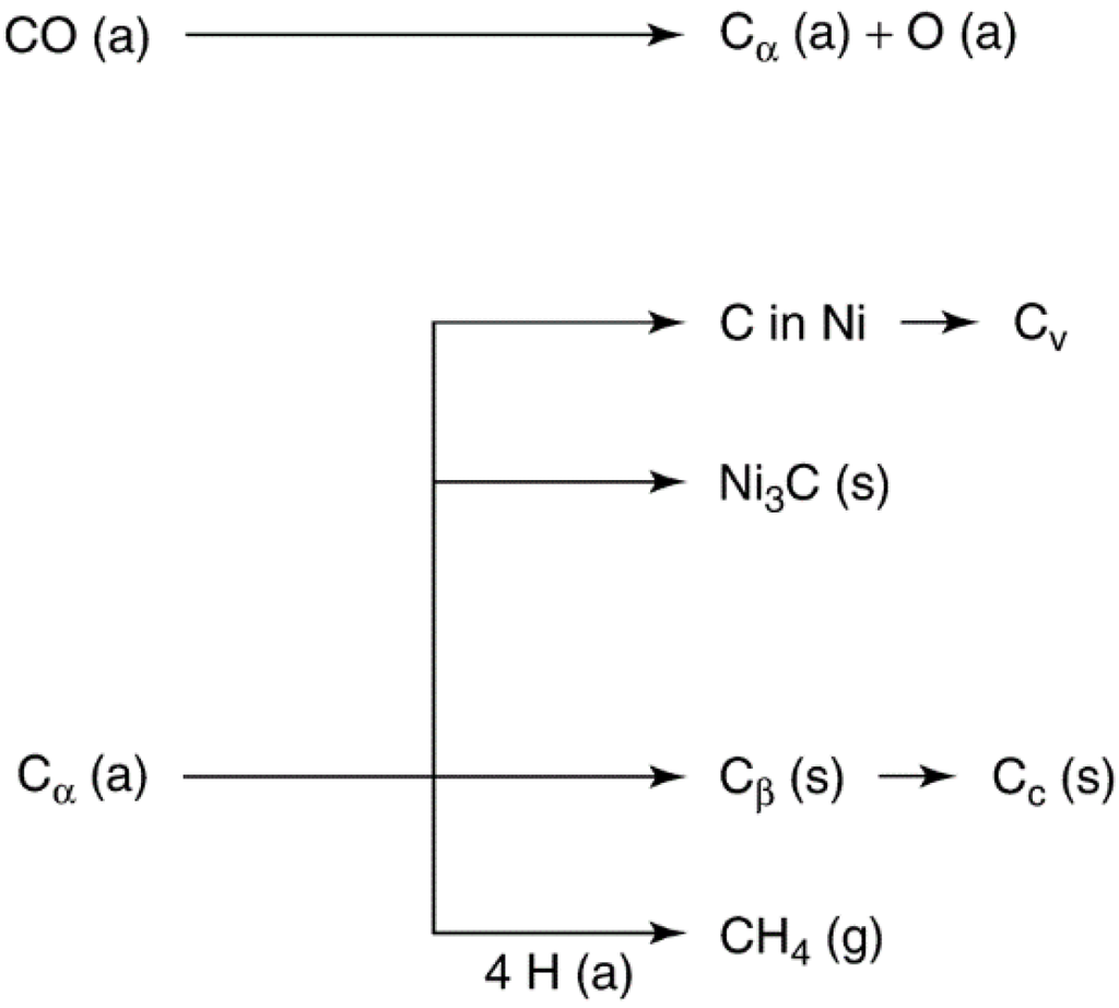 Catalysts 05 00145 g011 1024