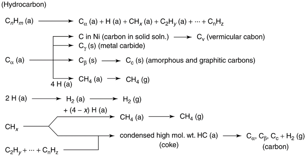 Catalysts 05 00145 g012 1024