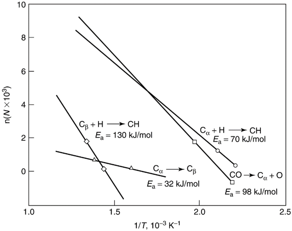 Catalysts 05 00145 g014 1024