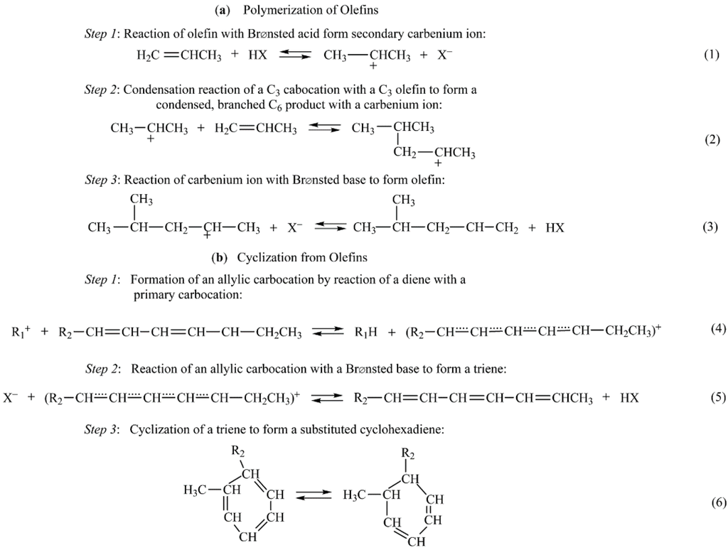 Catalysts 05 00145 g015a 1024