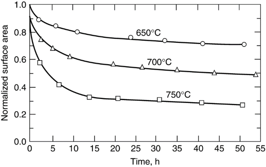 Catalysts 05 00145 g018 1024