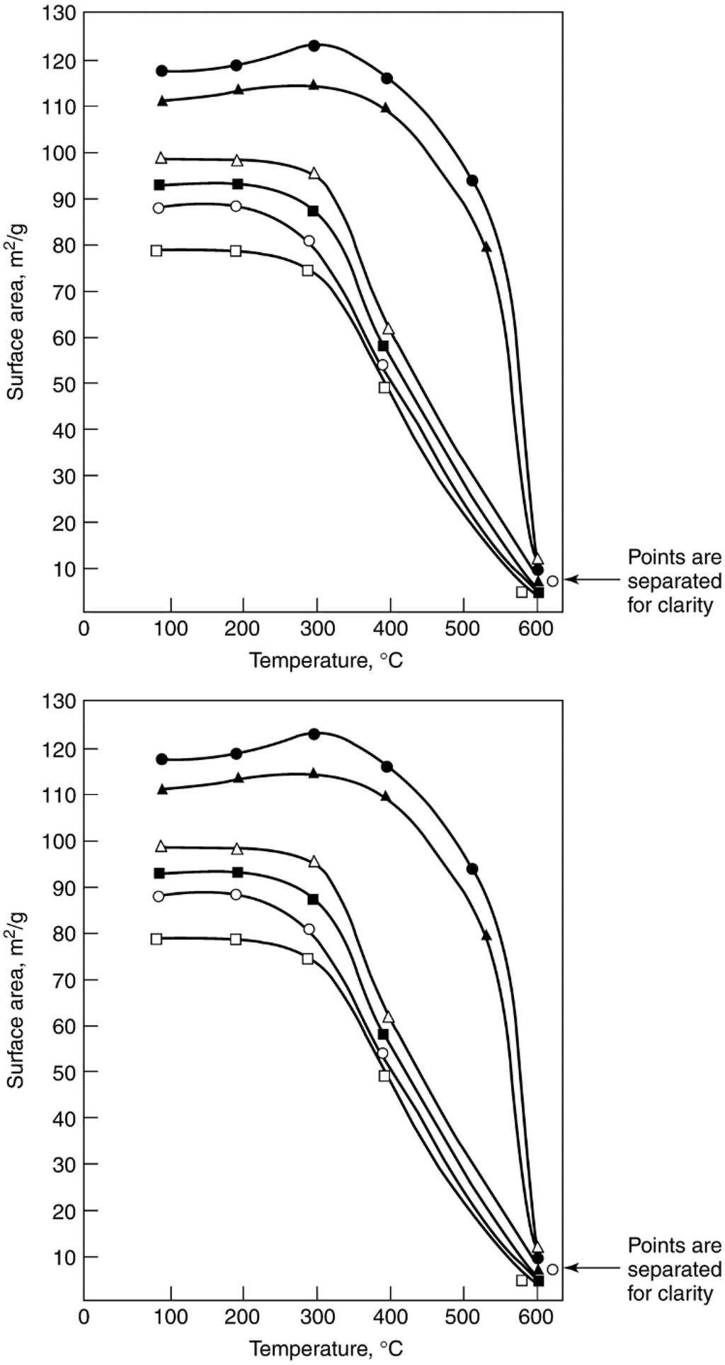 Catalysts 05 00145 g019 1024