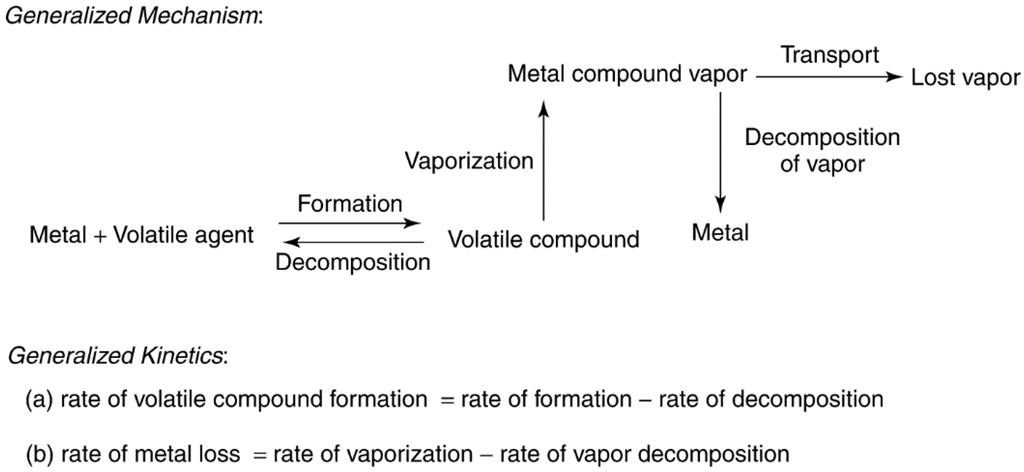 Catalysts 05 00145 g022 1024