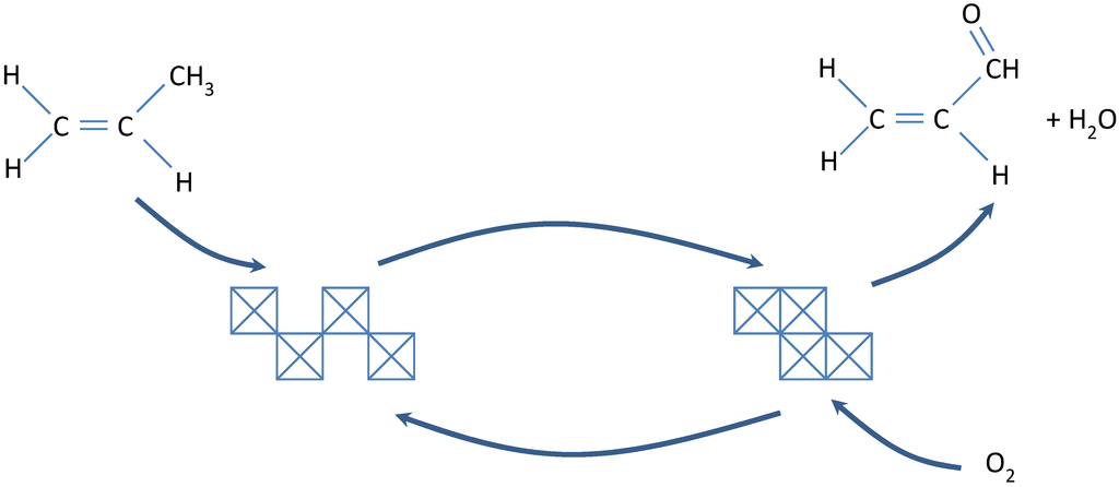 Catalysts 05 00145 g023 1024