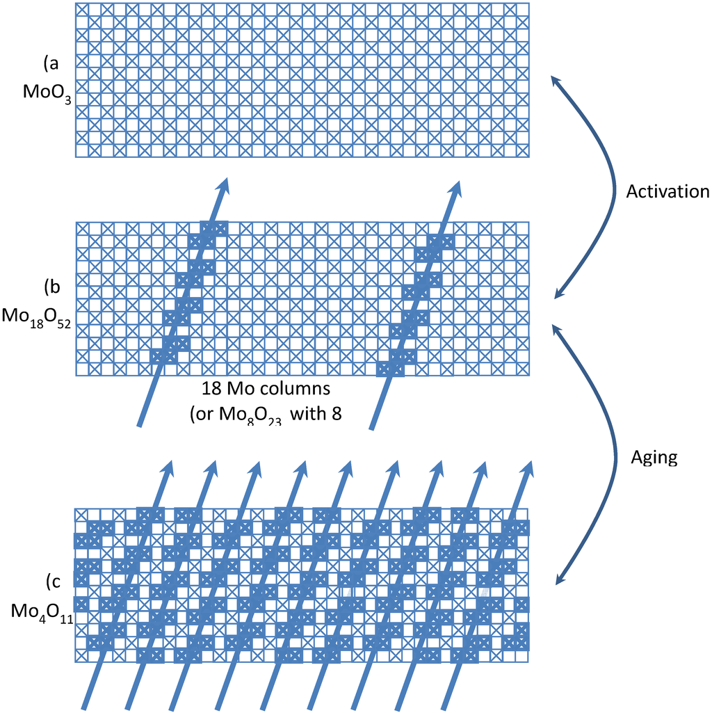 Catalysts 05 00145 g024 1024
