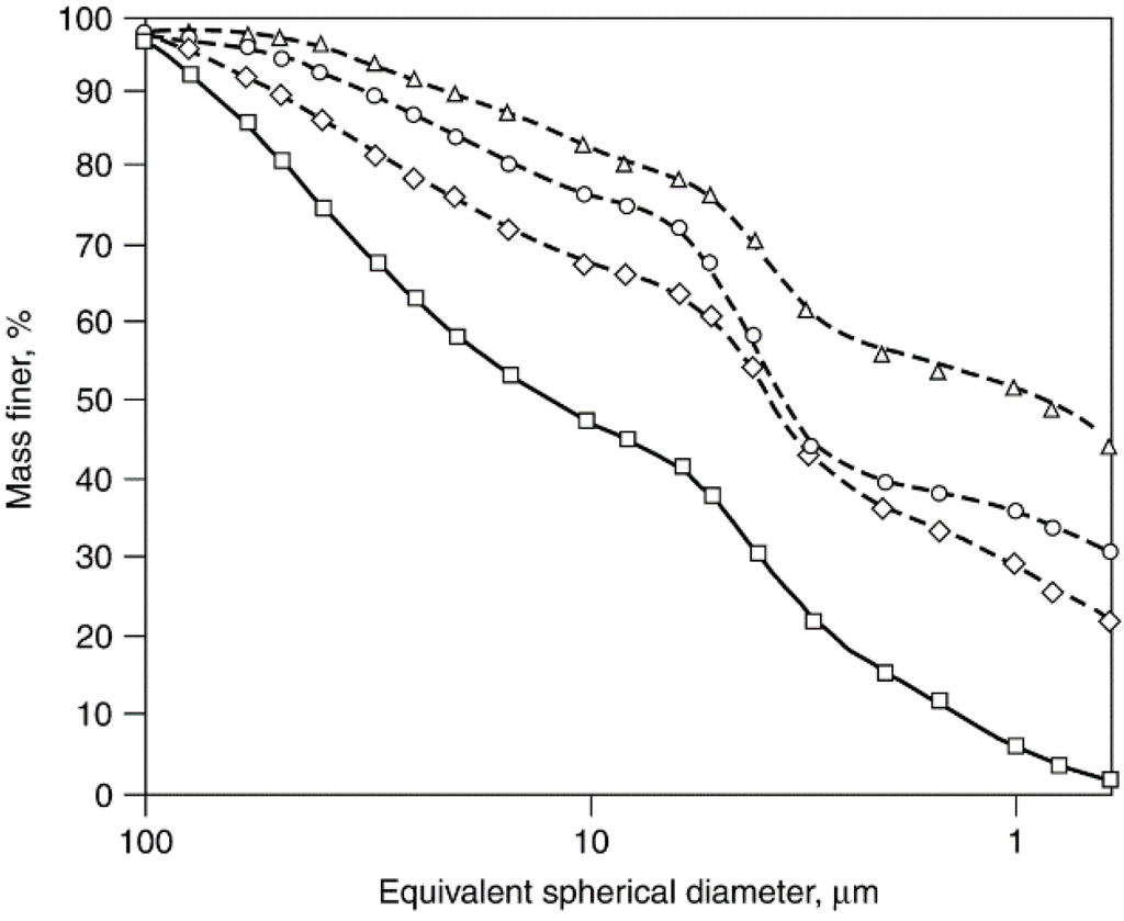 Catalysts 05 00145 g028 1024