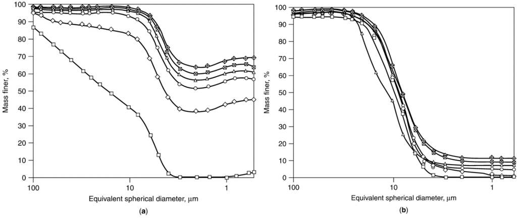 Catalysts 05 00145 g029 1024