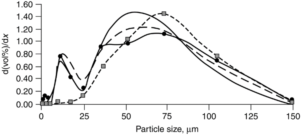 Catalysts 05 00145 g030 1024