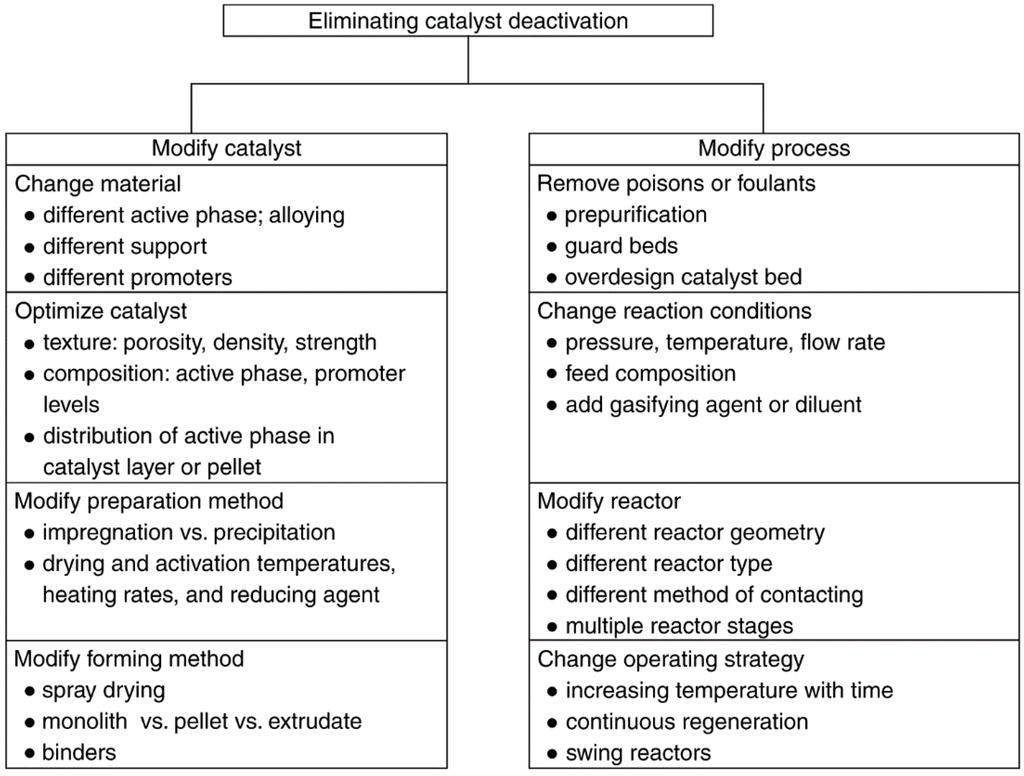 Catalysts 05 00145 g031 1024