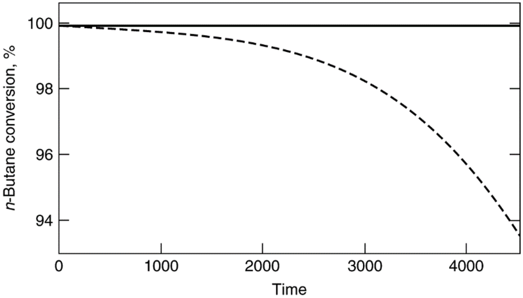 Catalysts 05 00145 g032 1024