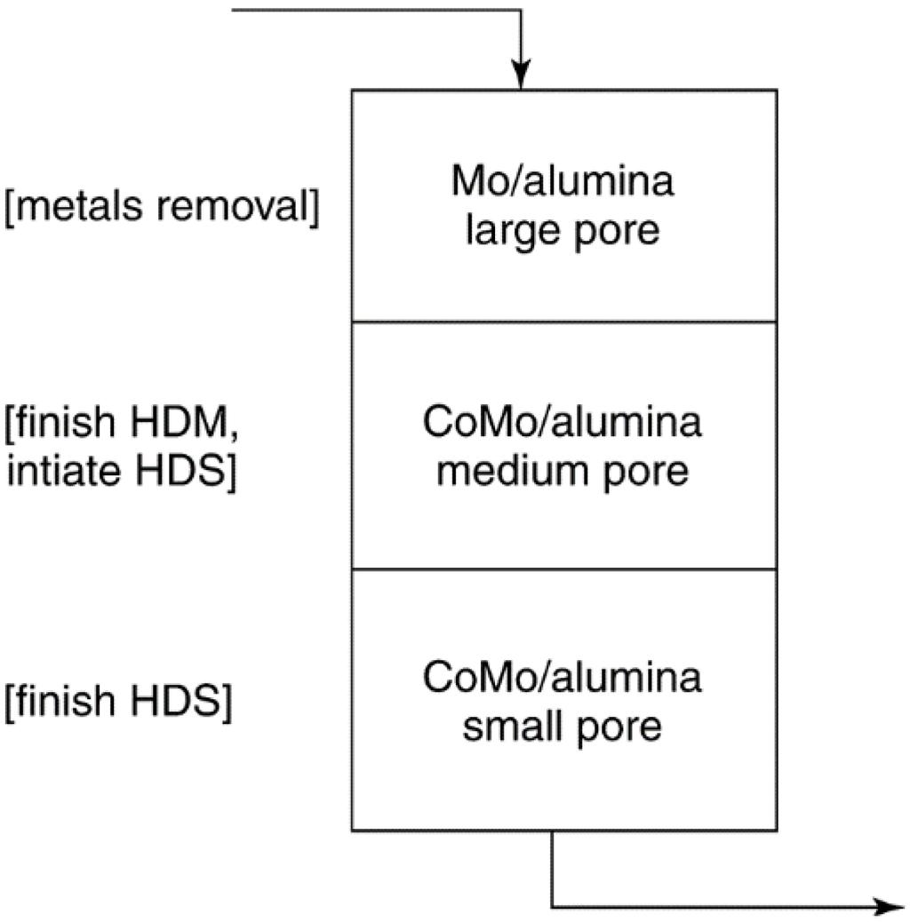 Catalysts 05 00145 g033 1024