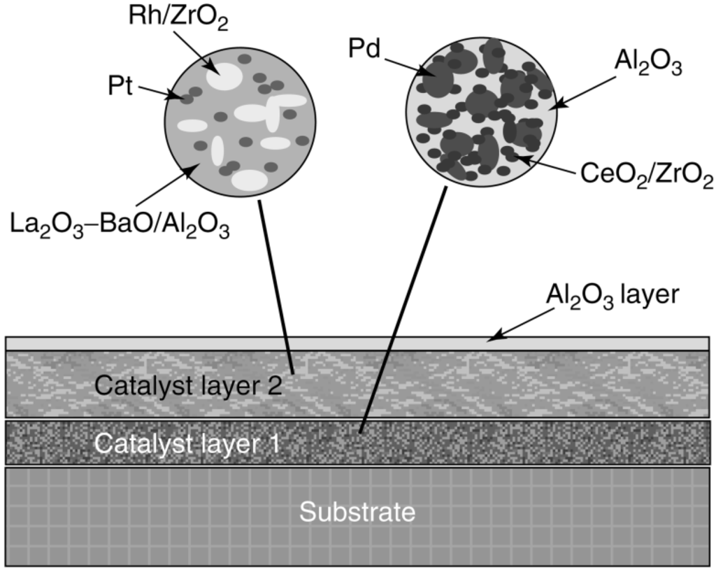Catalysts 05 00145 g034 1024