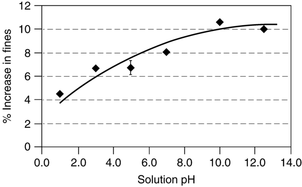 Catalysts 05 00145 g035 1024