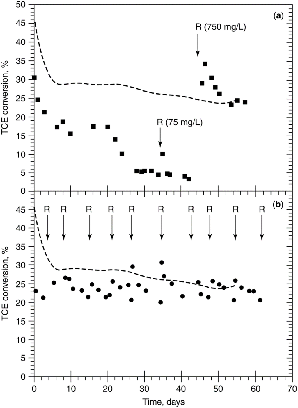 Catalysts 05 00145 g037 1024