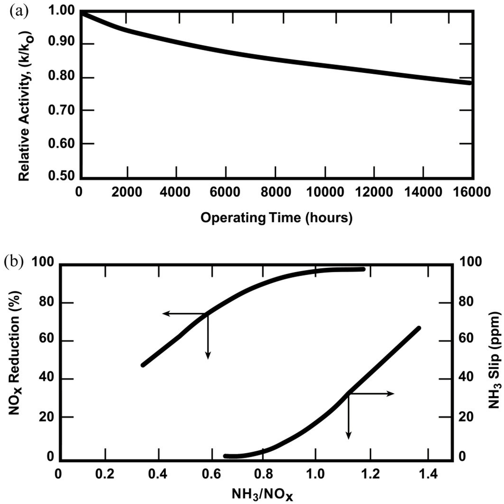 Catalysts 05 00145 g039 1024