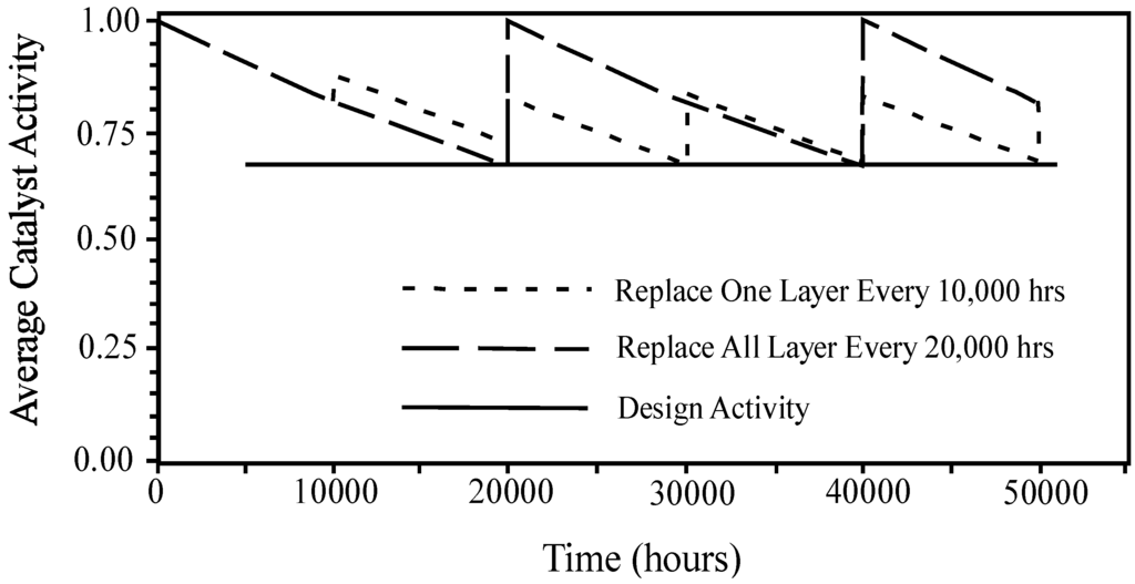 Catalysts 05 00145 g042 1024