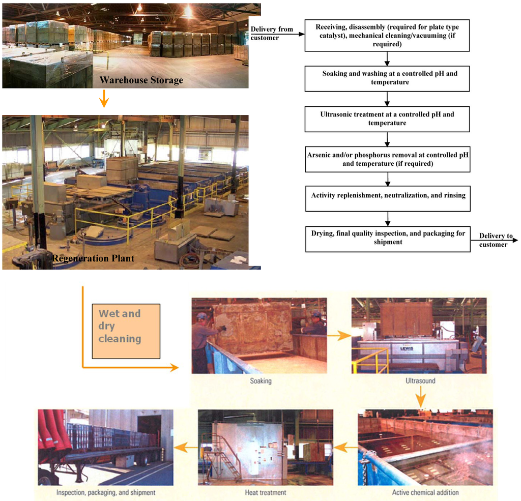 Catalysts 05 00145 g043 1024