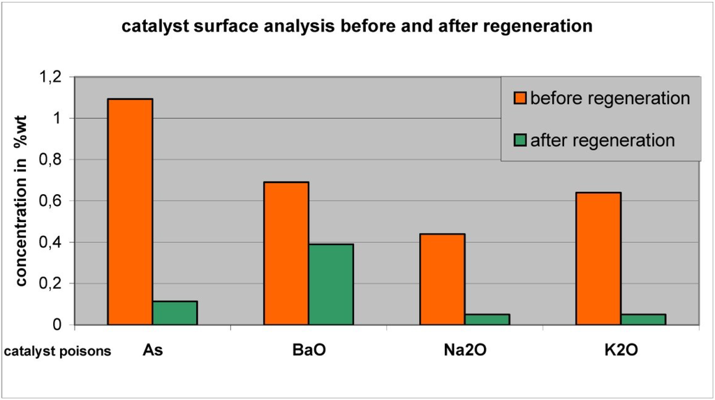Catalysts 05 00145 g045 1024