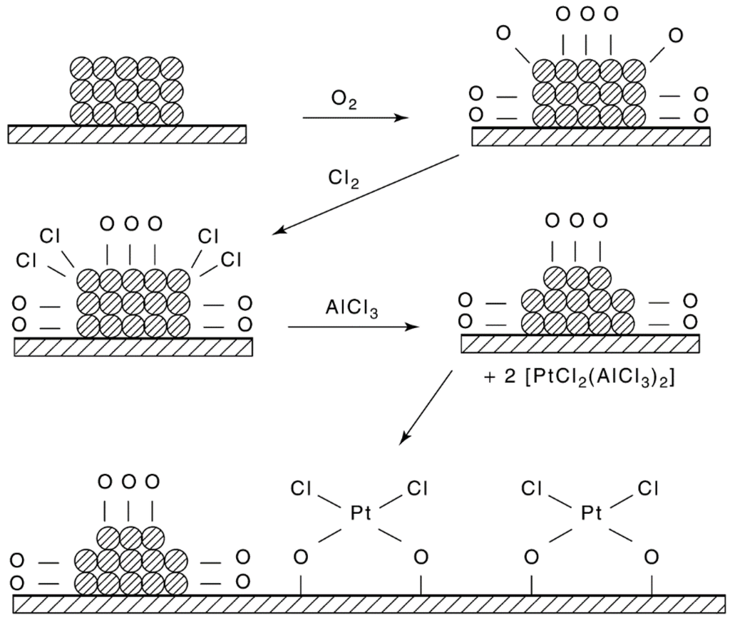 Catalysts 05 00145 g046 1024
