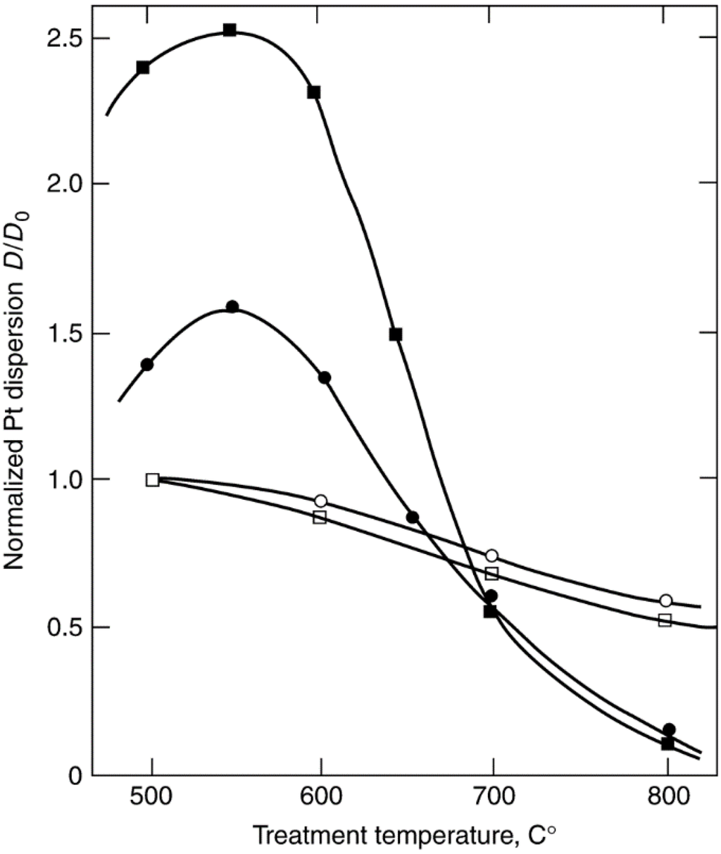 Catalysts 05 00145 g047 1024