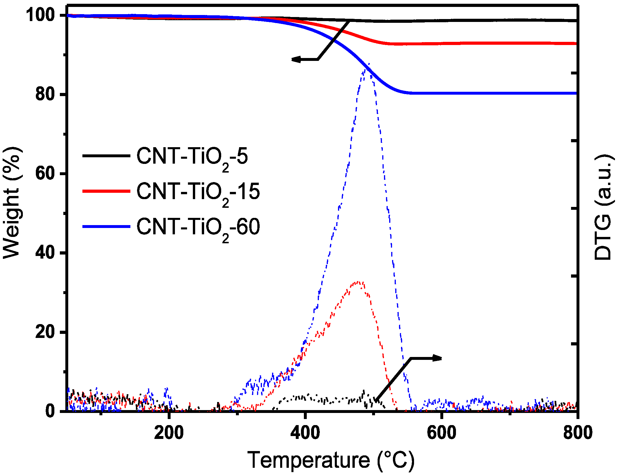 Catalysts 05 00270 g001