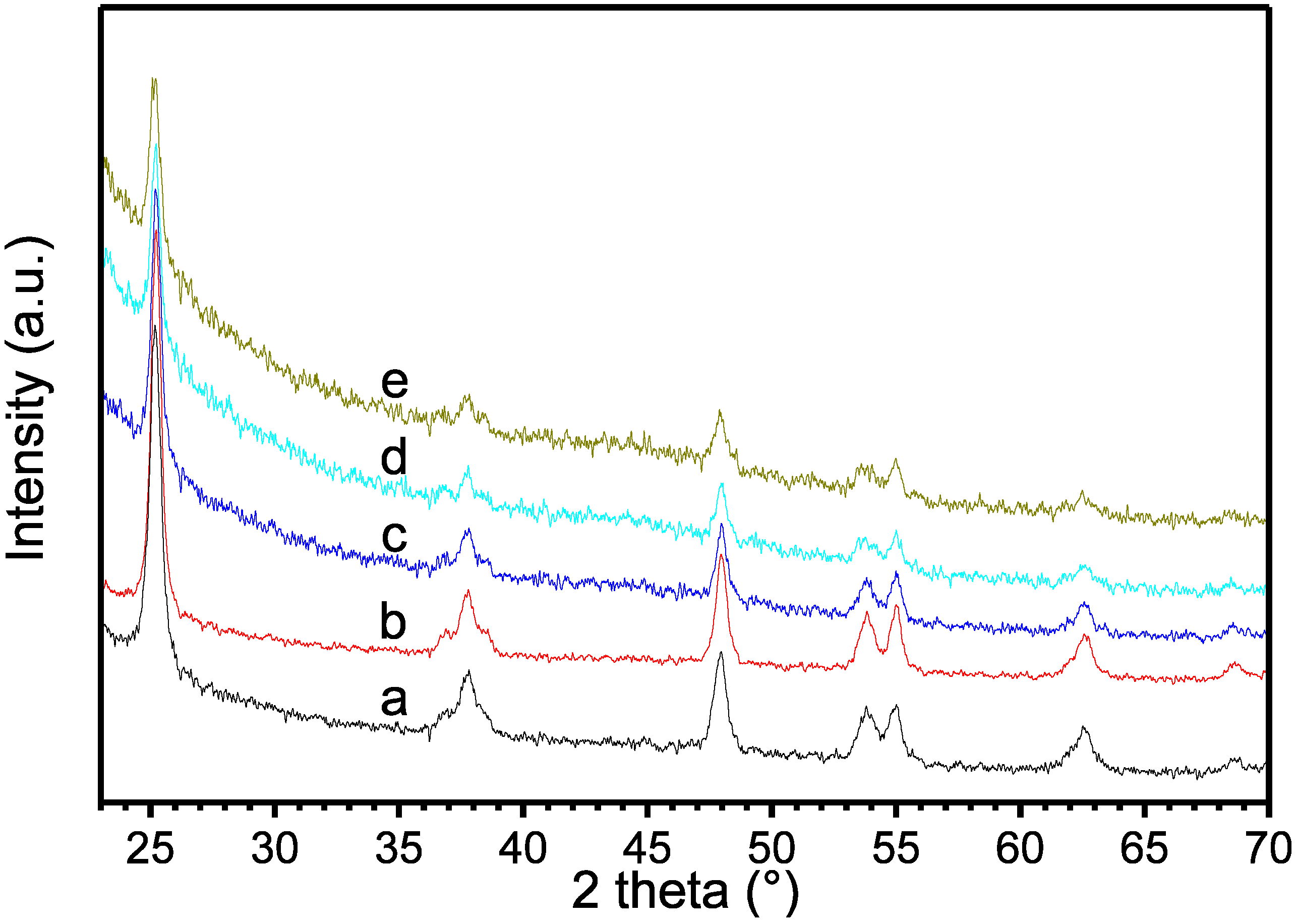 Catalysts 05 00270 g002