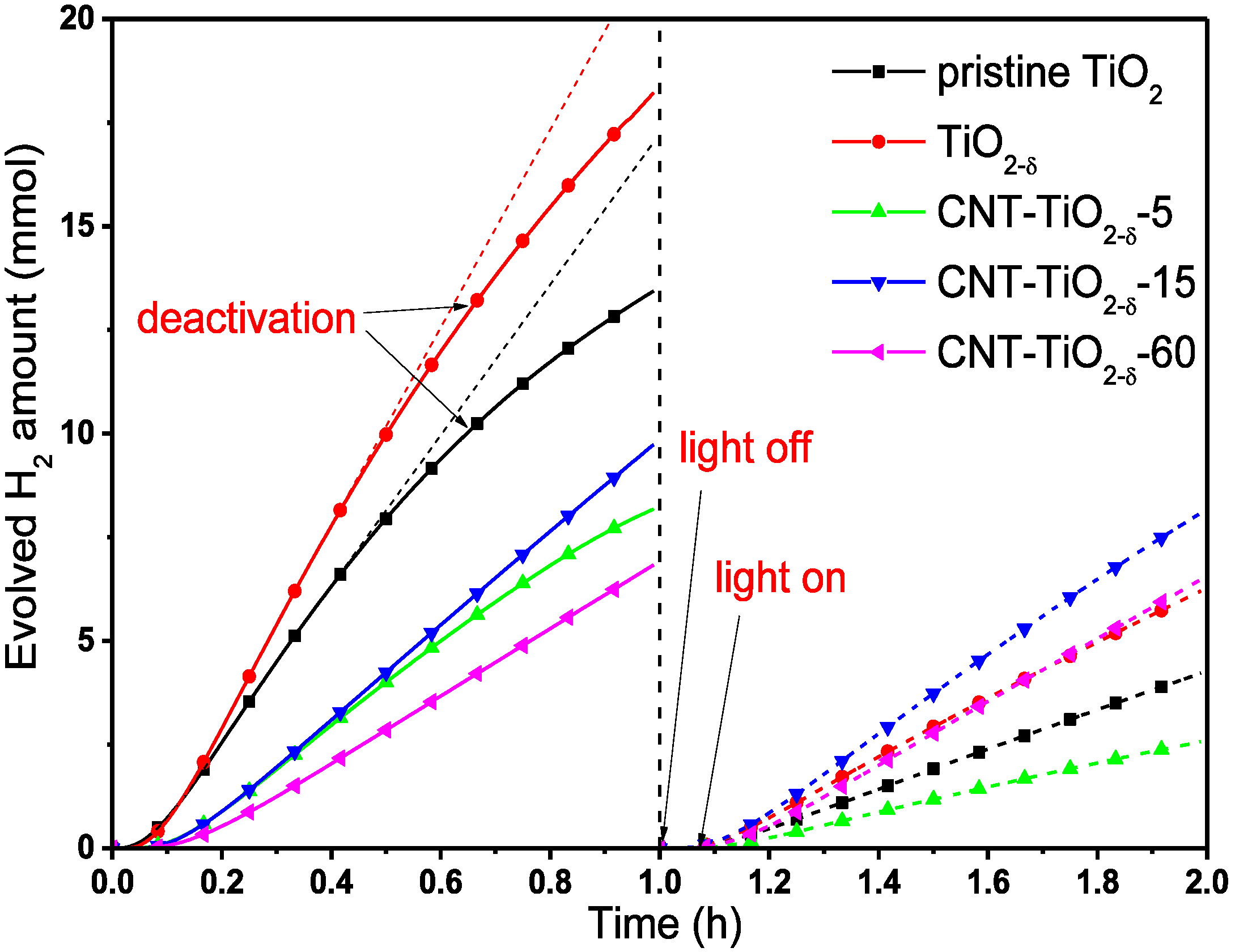 Catalysts 05 00270 g004