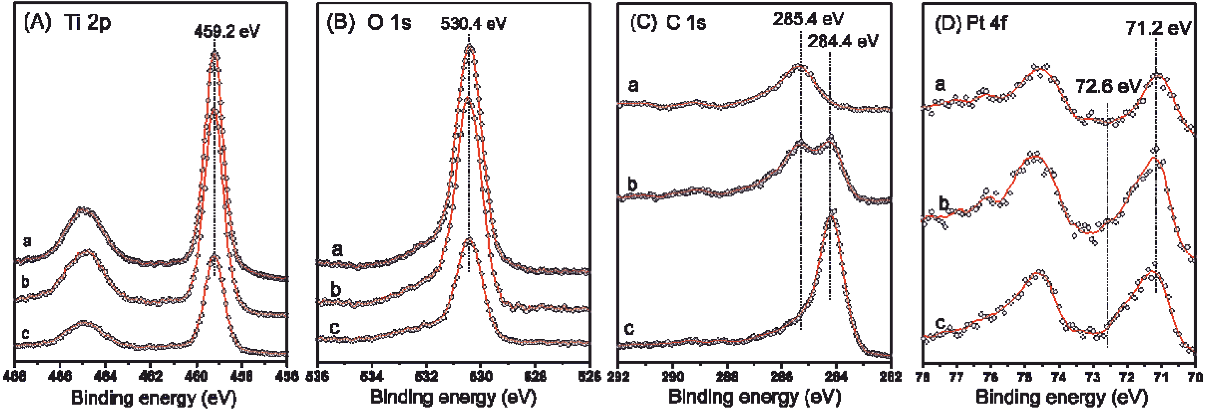 Catalysts 05 00270 g005