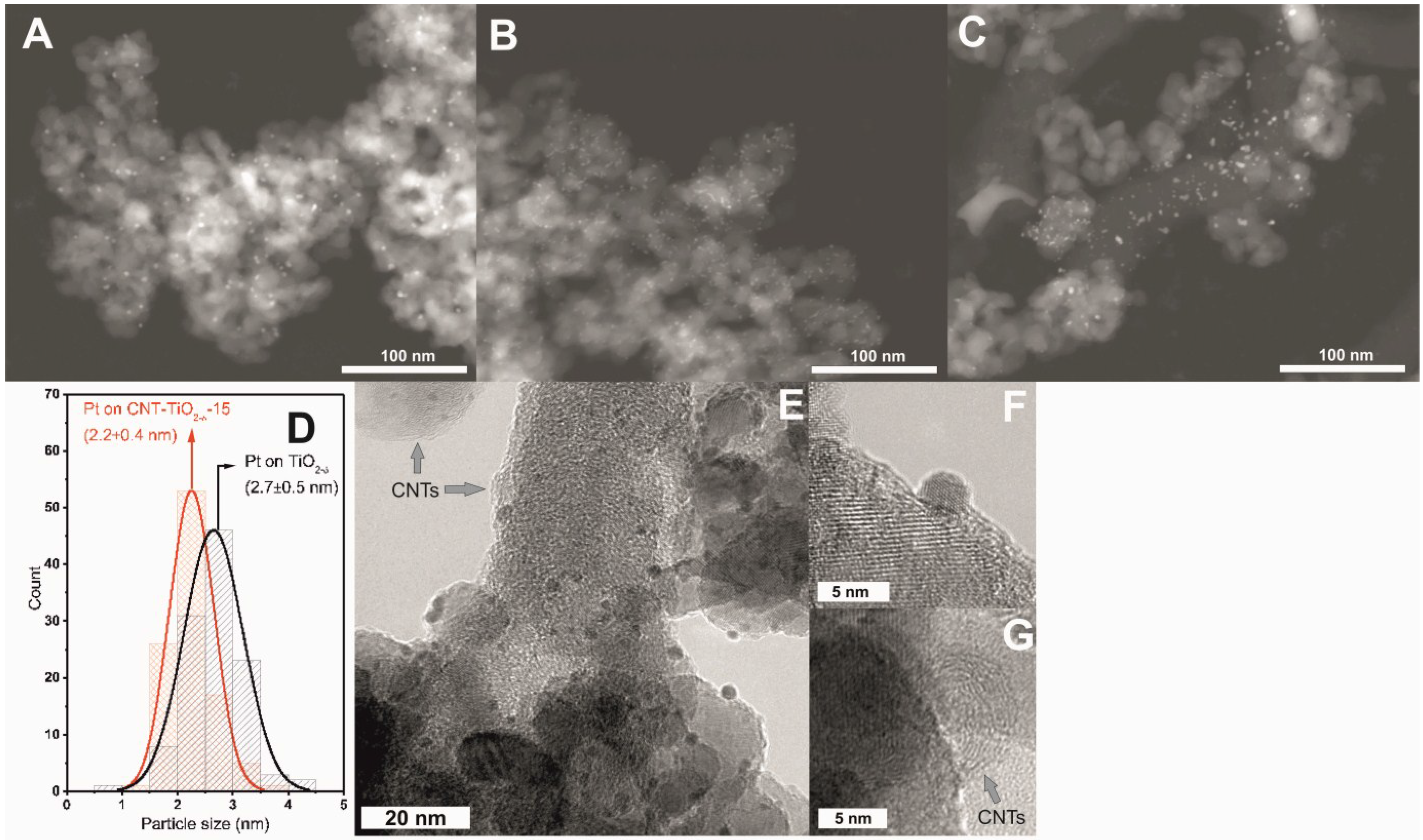 Catalysts 05 00270 g006