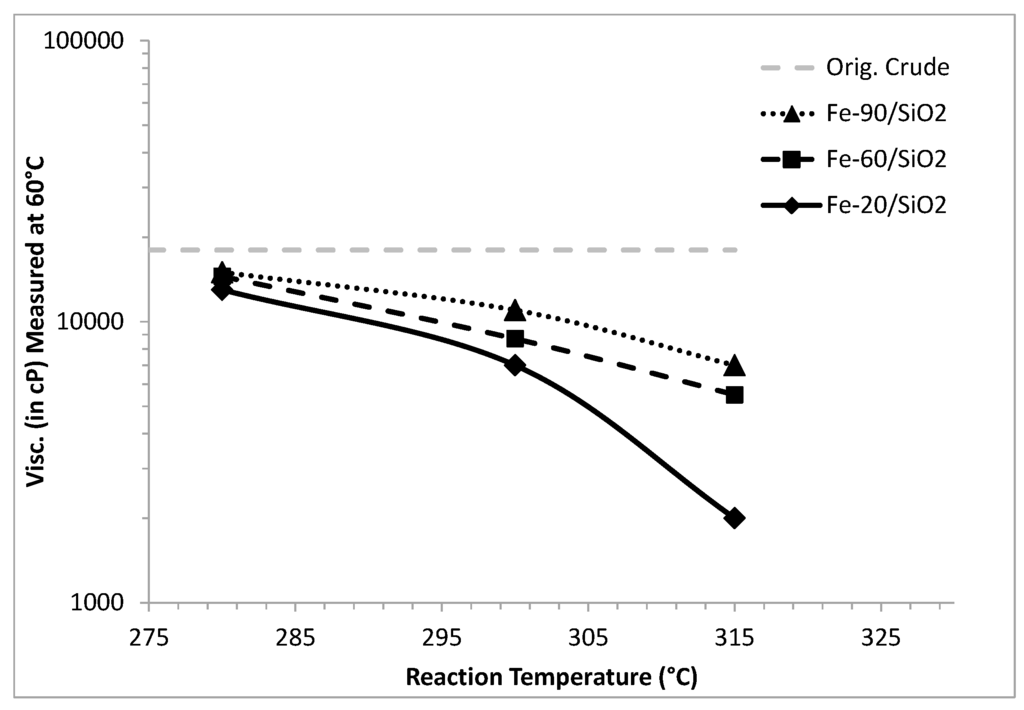 Catalysts 05 00286 g001 1024