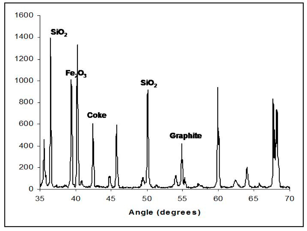 Catalysts 05 00286 g004 1024