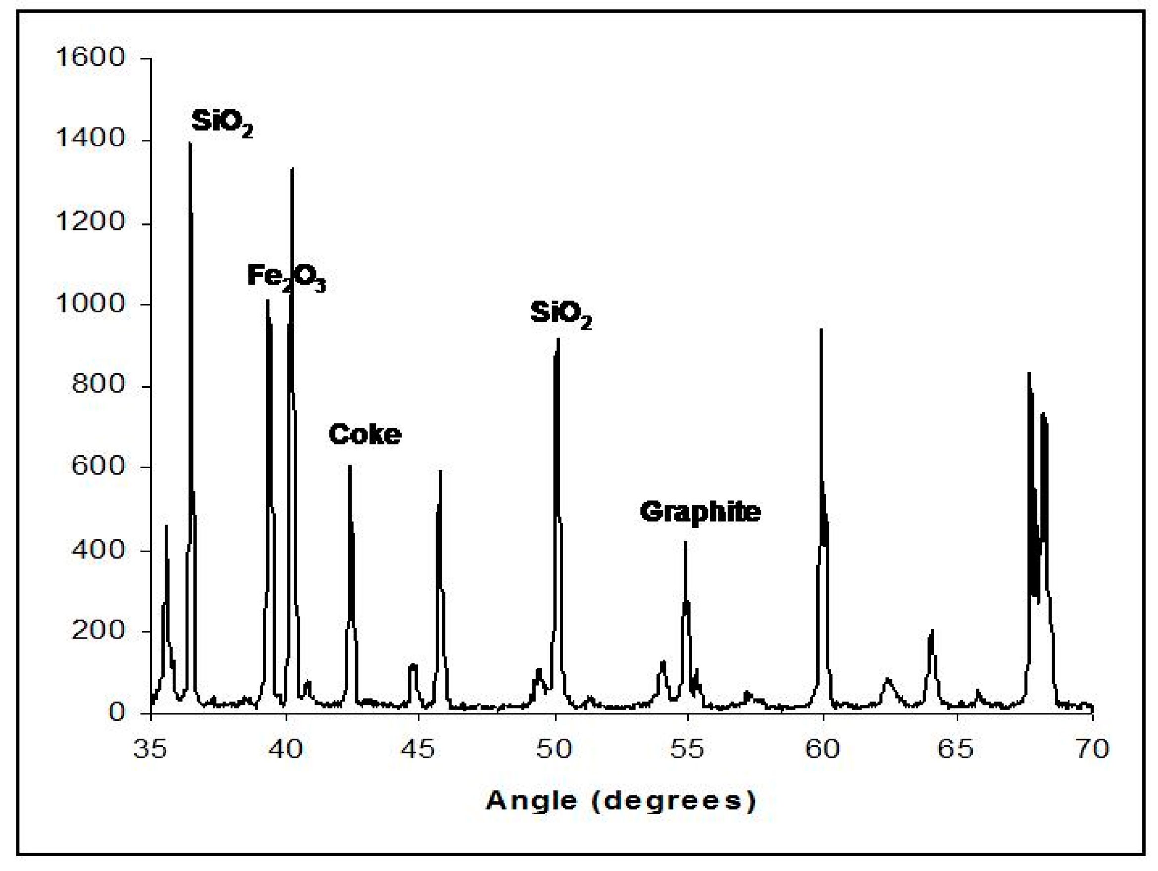 Catalysts 05 00286 g004