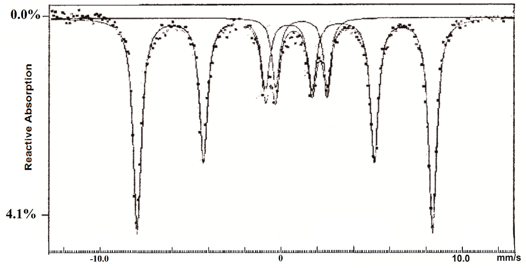 Catalysts 05 00286 g005 1024