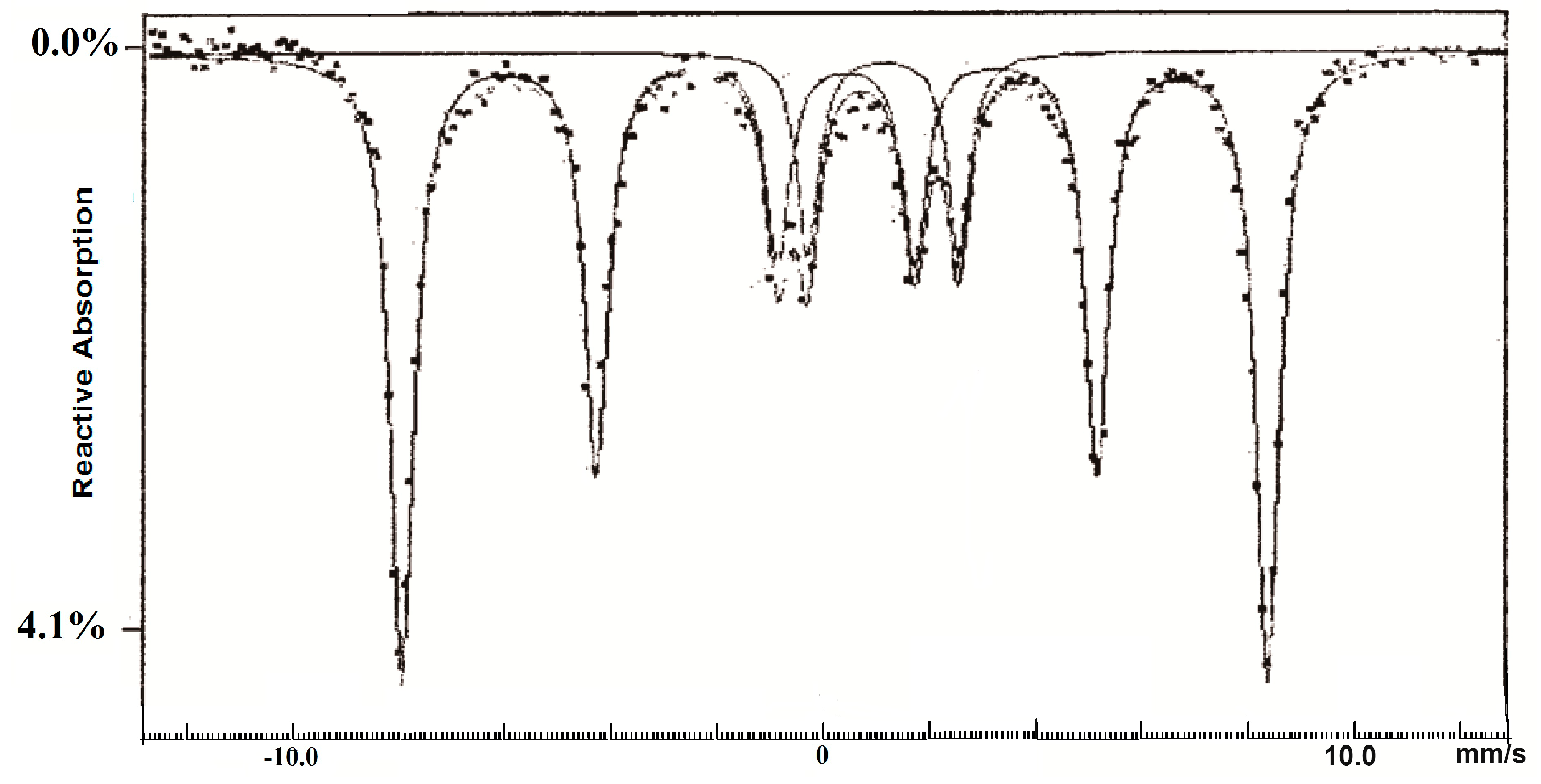 Catalysts 05 00286 g005