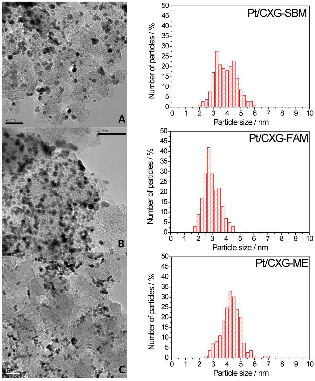 Catalysts 05 00392 g002a 1024