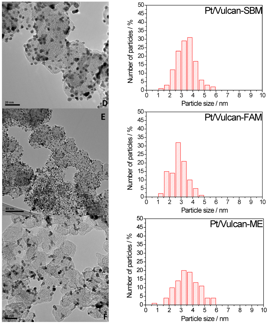Catalysts 05 00392 g002b 1024