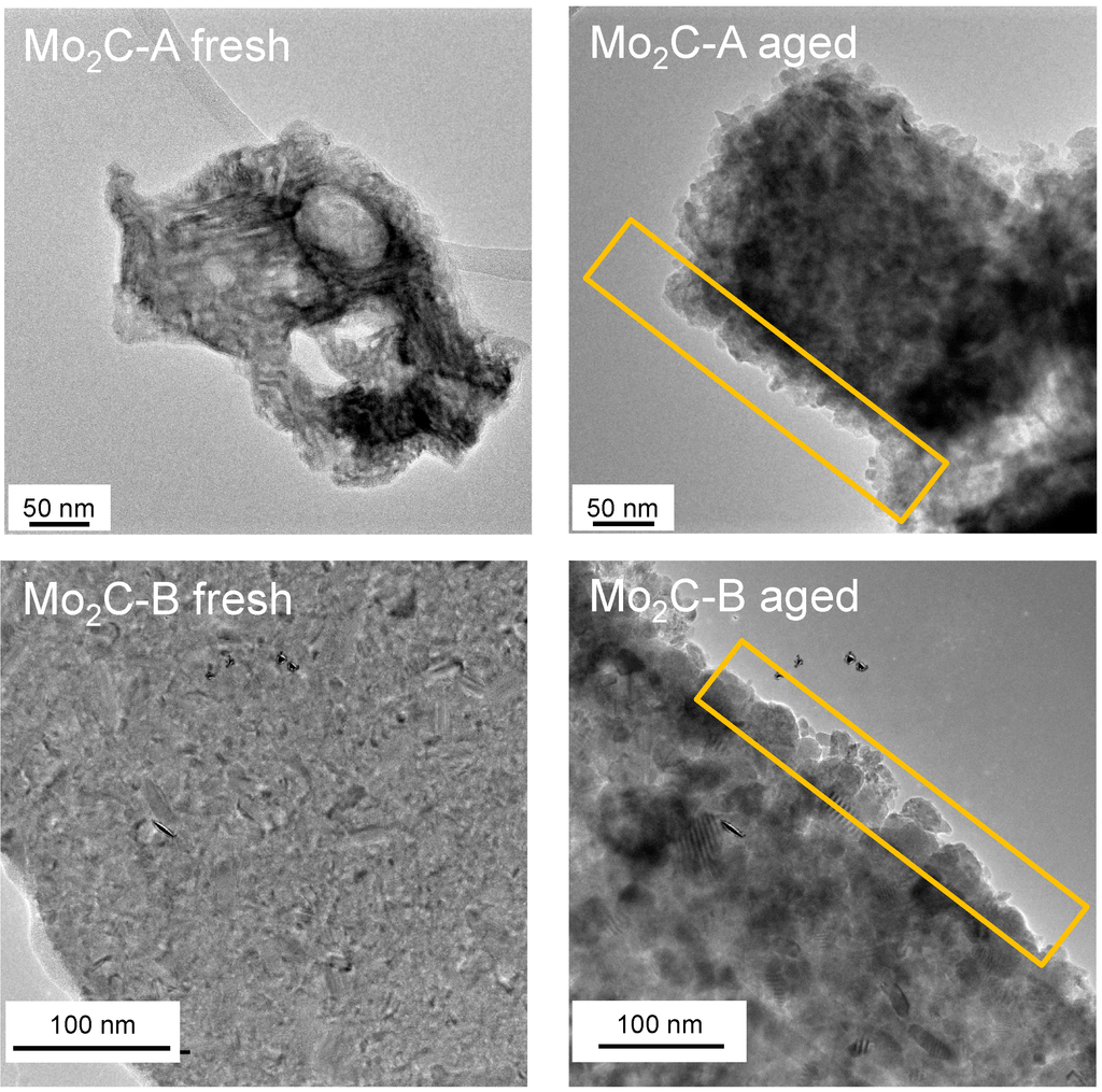 Catalysts 05 00406 g005 1024