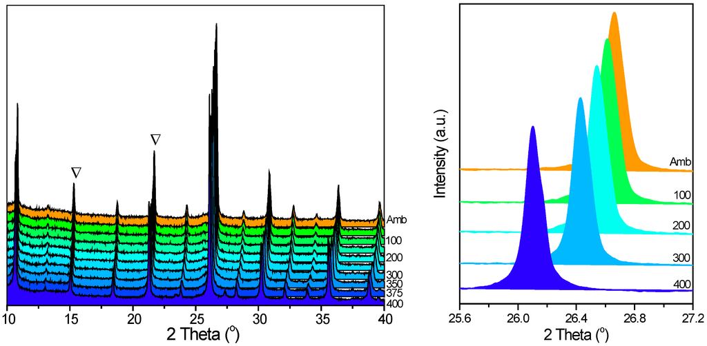 Catalysts 05 00460 g002 1024