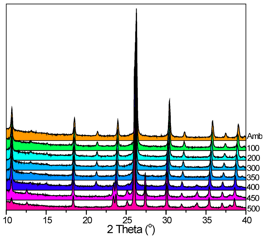 Catalysts 05 00460 g005 1024