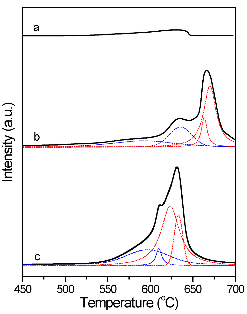 Catalysts 05 00460 g006 1024