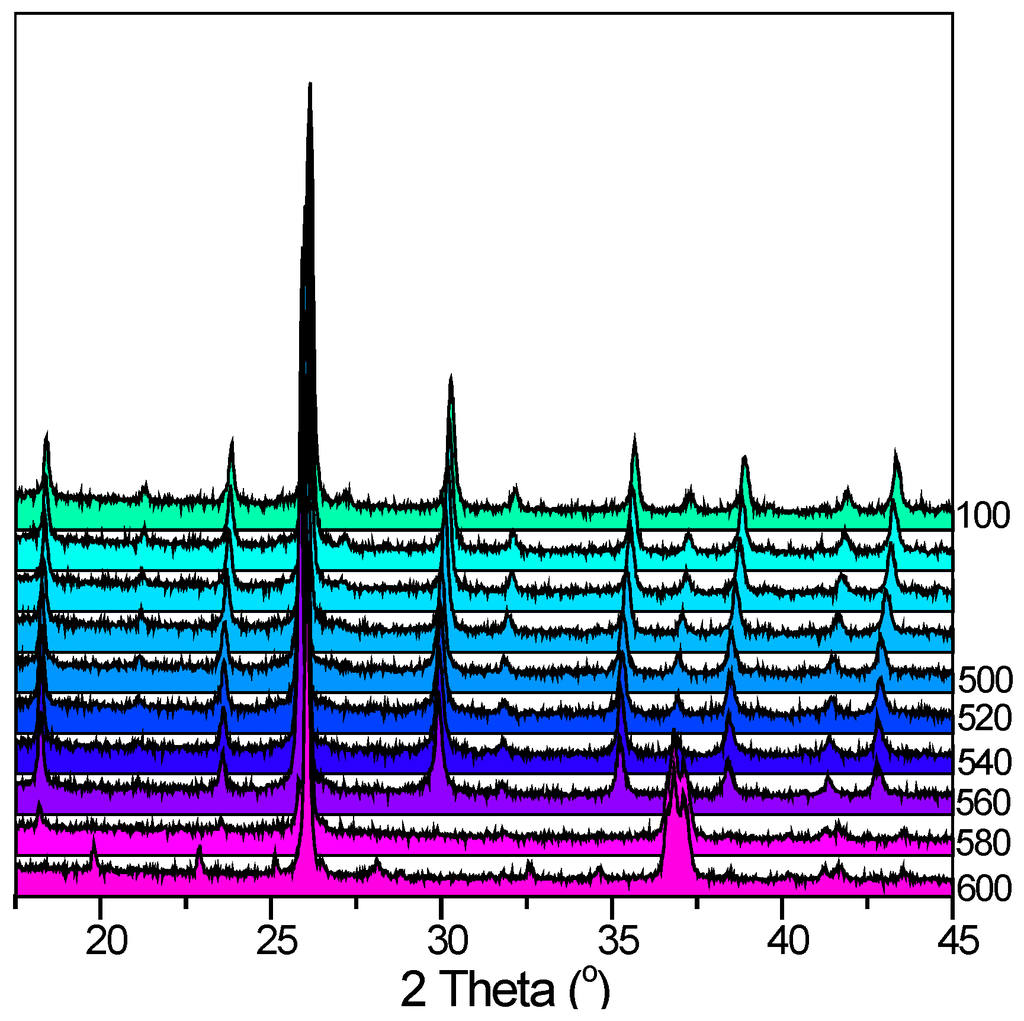 Catalysts 05 00460 g007 1024